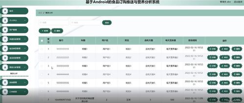 基于Android的SSM食品订购推送与营养分析系统——应对计算机毕业设计困难的解决方案与物料订购策略