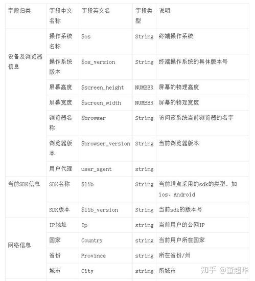 数据中台实战 以B2B电商亿订为例，产品经理视角下的数据埋点与物料订购优化