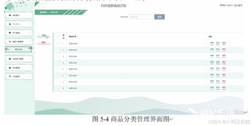 SpringBoot驱动的O2O生鲜食品与物料订购平台 创新、效率与体验